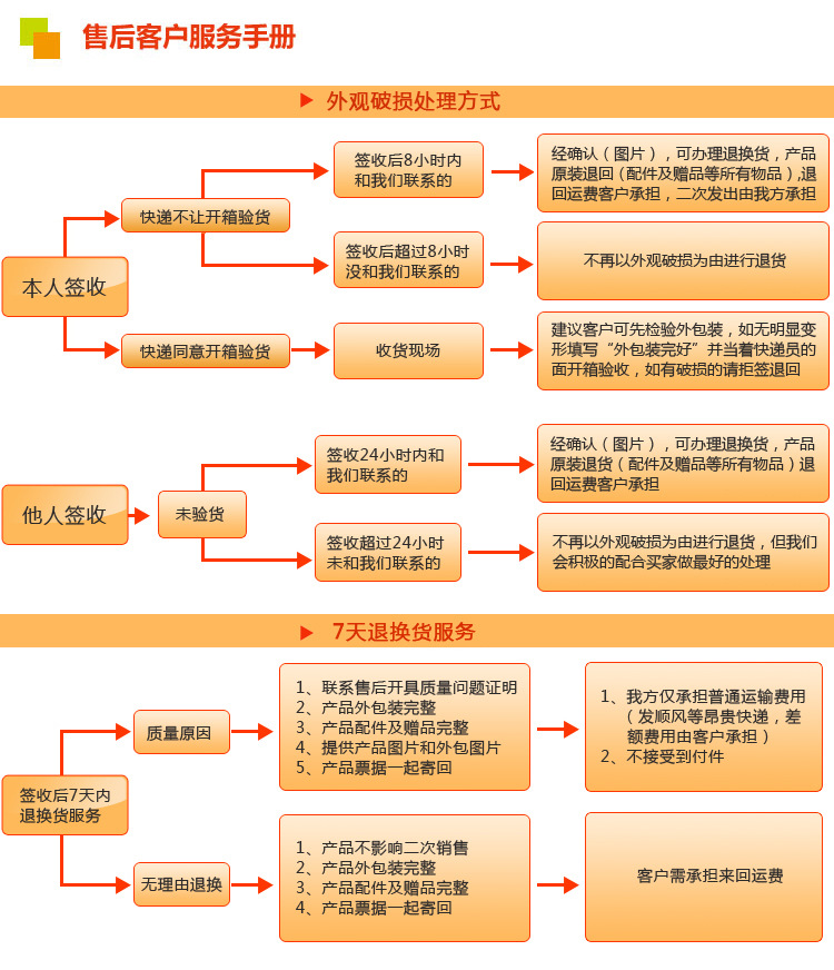 溫州廠家 風(fēng)量調(diào)節(jié)蝶閥 電動通風(fēng)蝶閥 電動調(diào)節(jié)蝶閥 熱風(fēng)閥
