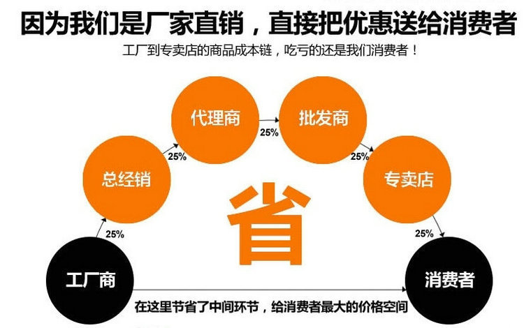 直銷供應(yīng) 國標電動通風蝶閥 碳鋼法蘭蝶閥
