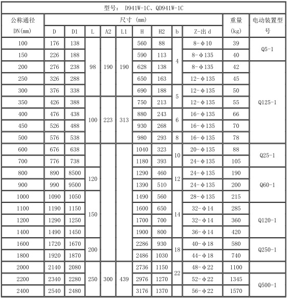 供應(yīng)渦輪通風(fēng)蝶閥D341W-1C 煙道法蘭手動(dòng)大口徑氣動(dòng)通風(fēng)蝶閥