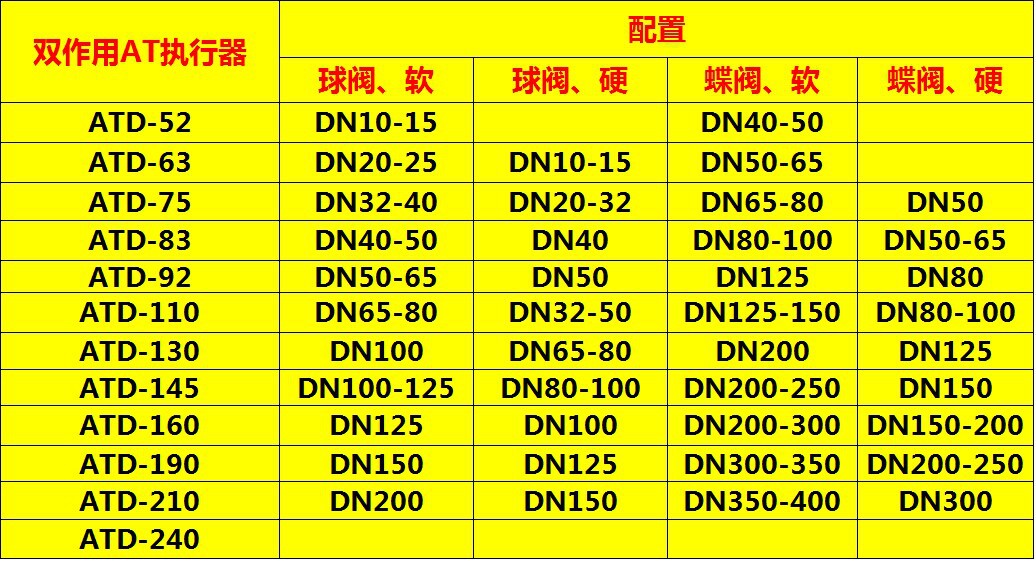 氣動通風蝶閥 D641W-1C 氣動煙囪閥 氣動蝶閥 調(diào)節(jié)閥