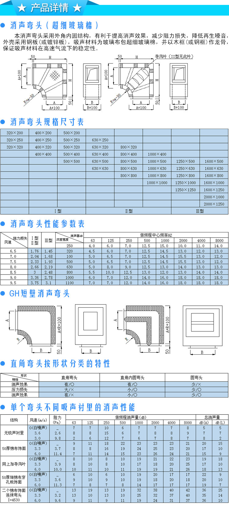 消聲器 廠家直銷(xiāo) 消聲彎頭 靜壓箱 可定制加工 靜音消聲
