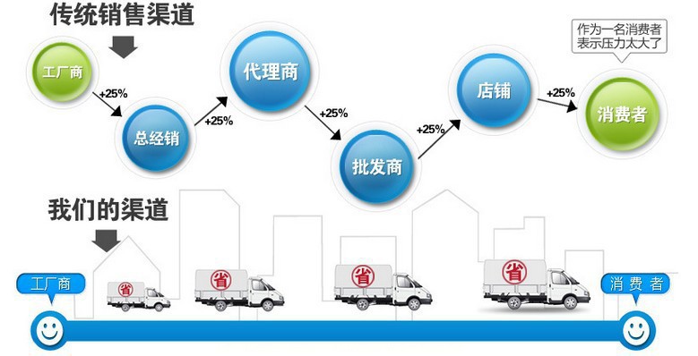 熱銷供應(yīng)方形靜壓消音箱 通風管道消音箱 靜壓箱 質(zhì)優(yōu)價廉