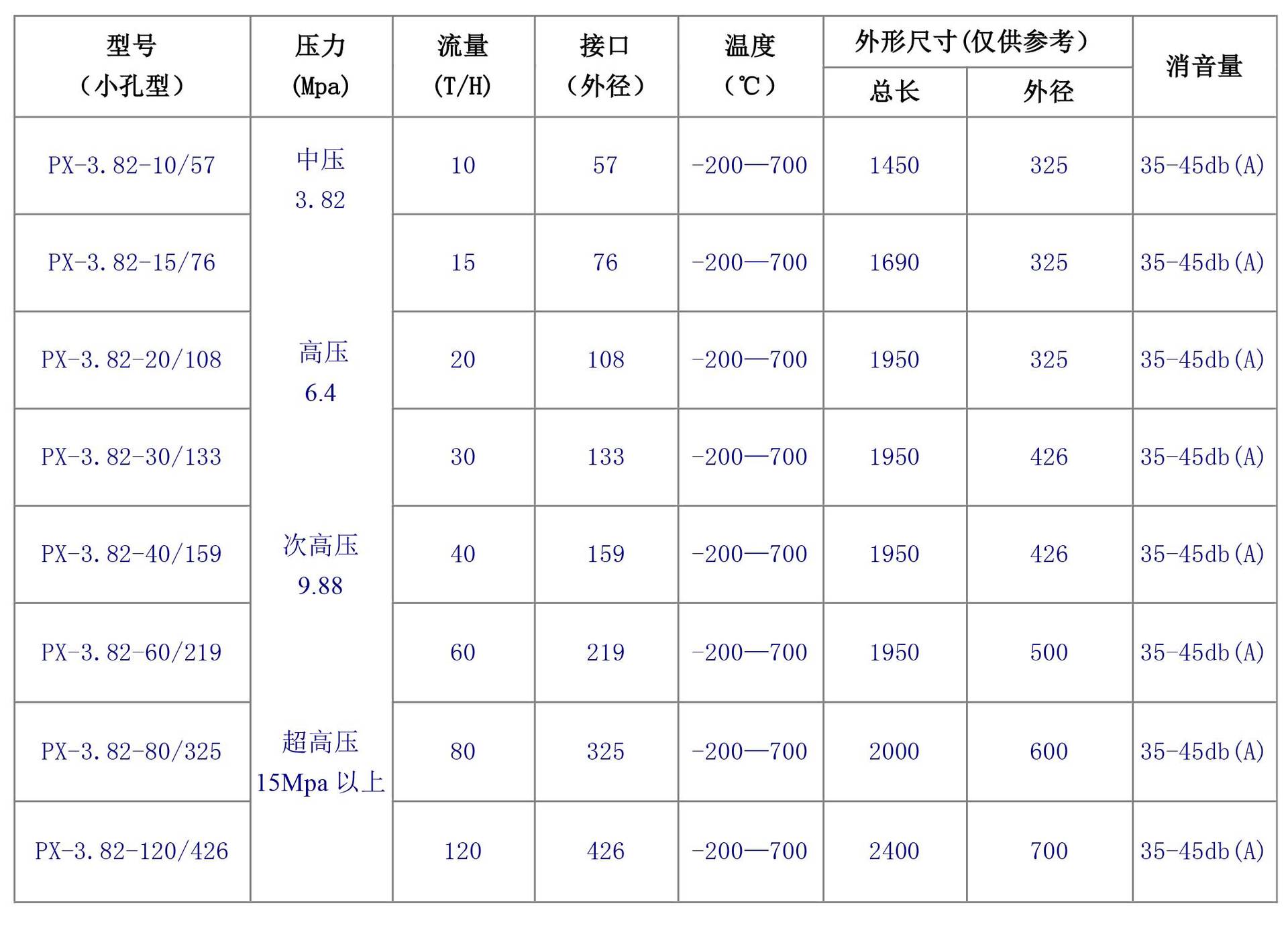 吉鑫機(jī)械直銷蒸汽消音器蒸汽排氣消音器歡迎來電咨詢 質(zhì)量有保障