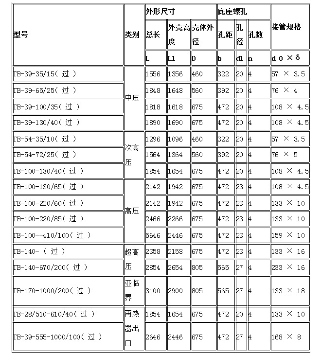 雄安 消聲器 安全閥消聲器 蒸汽消聲器 長(zhǎng)期低價(jià)批發(fā)銷售