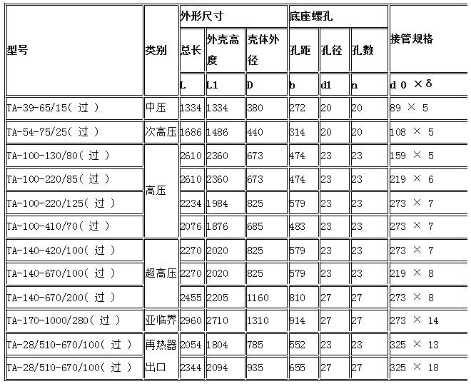 雄安 消聲器 安全閥消聲器 蒸汽消聲器 長(zhǎng)期低價(jià)批發(fā)銷售