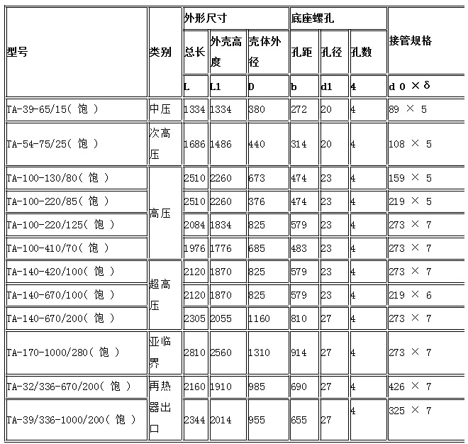 雄安 消聲器 安全閥消聲器 蒸汽消聲器 長(zhǎng)期低價(jià)批發(fā)銷售