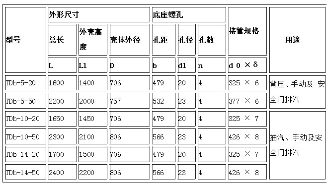 雄安 消聲器 安全閥消聲器 蒸汽消聲器 長(zhǎng)期低價(jià)批發(fā)銷售