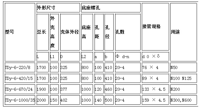 雄安 消聲器 安全閥消聲器 蒸汽消聲器 長(zhǎng)期低價(jià)批發(fā)銷售