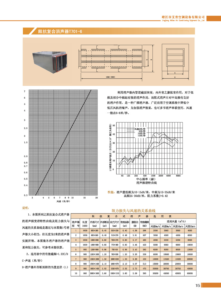 【廠價(jià)優(yōu)惠直供】風(fēng)管消聲器、圓桶型消聲器、阻性消聲器