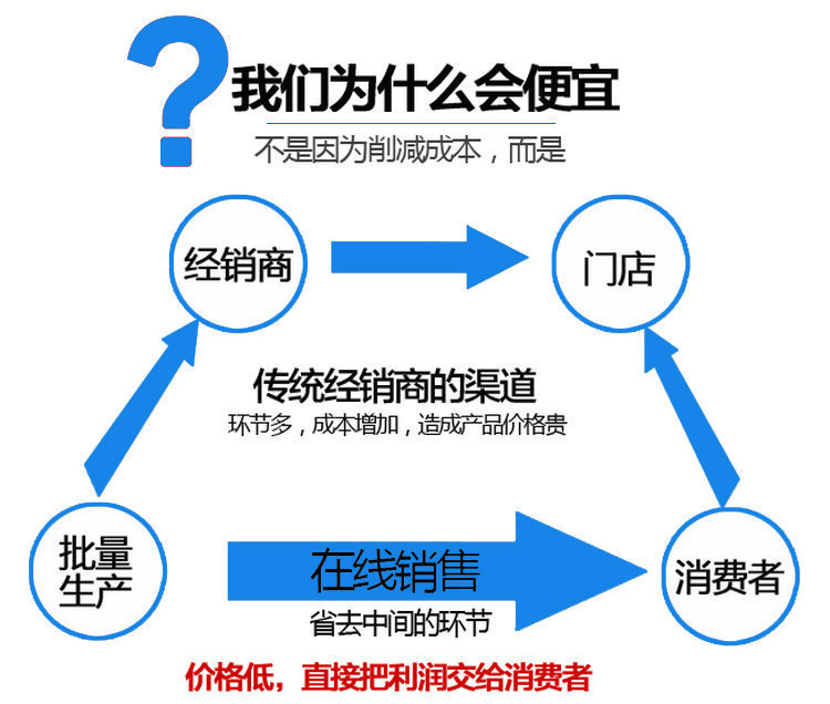 廠家直銷(xiāo) 阻性消聲器 折板式阻性消聲器 ZP100消聲器
