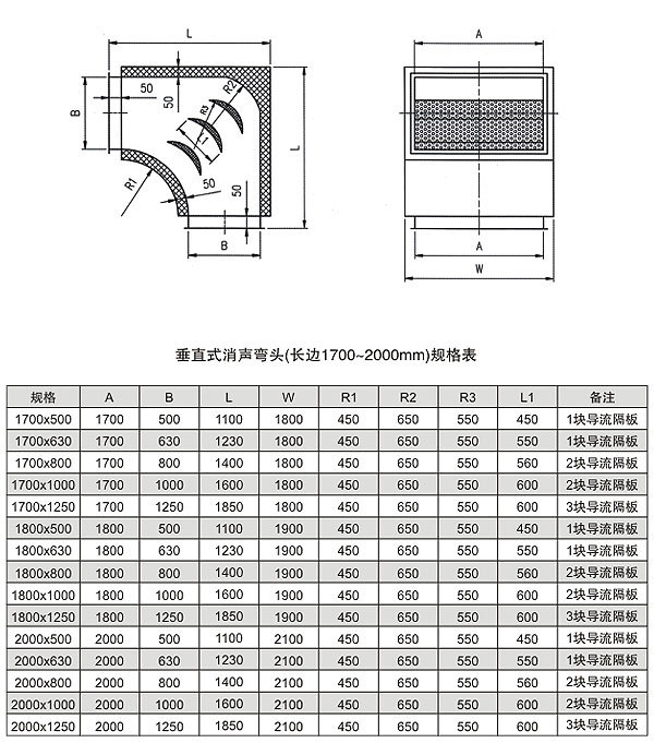 大鼎空調 批發(fā) 靜壓箱 消聲器 消聲彎頭 圓形消聲器 微孔板消聲器