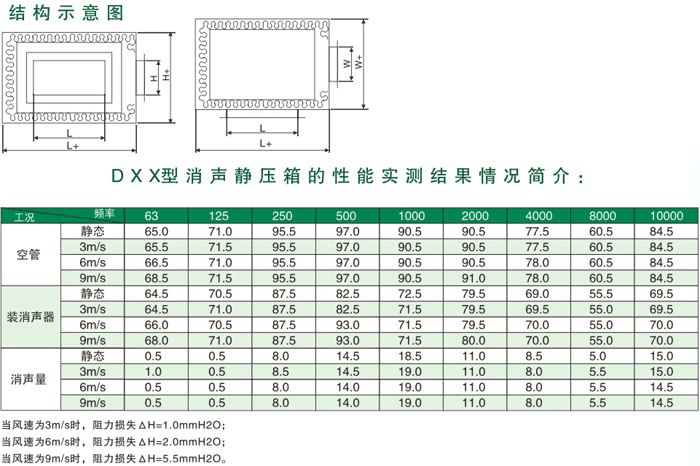 大鼎空調 批發(fā) 靜壓箱 消聲器 消聲彎頭 圓形消聲器 微孔板消聲器