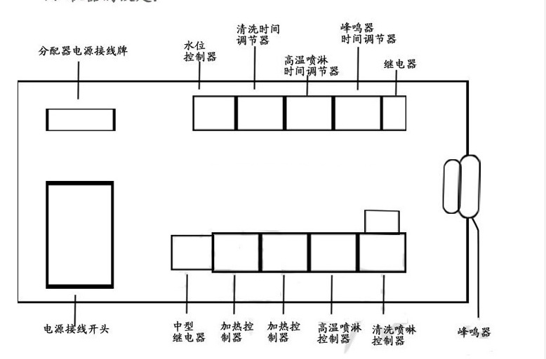 王子西廚E88-2 揭蓋式自動(dòng)洗碗機(jī)帶工作臺(tái) 商用 洗碟機(jī) 洗杯機(jī)