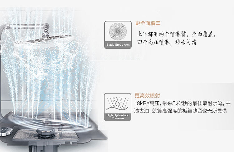 上海全自動洗碗機(jī)租賃，商用洗碗機(jī) 自動洗碗機(jī) 洗碗機(jī)出租