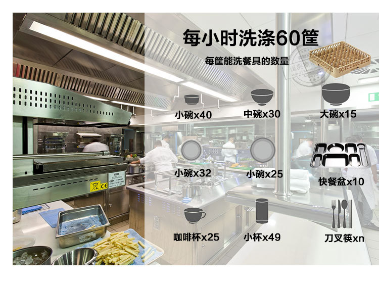 上海全自動洗碗機(jī)租賃，商用洗碗機(jī) 自動洗碗機(jī) 洗碗機(jī)出租