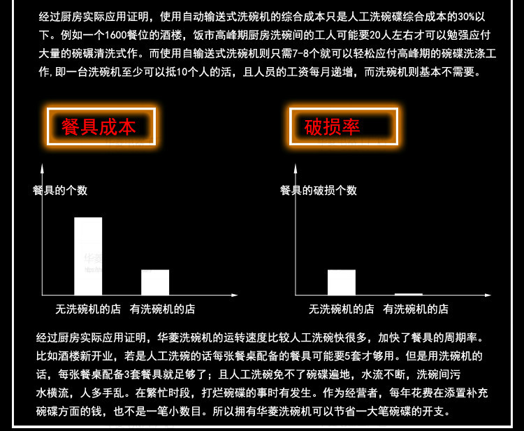 華菱通道式洗碗機 商用全自動消毒清洗全國聯(lián)保 [廠家上門安裝]
