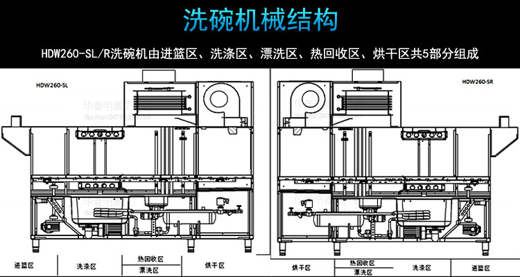 華菱通道式洗碗機 商用全自動消毒清洗全國聯(lián)保 [廠家上門安裝]