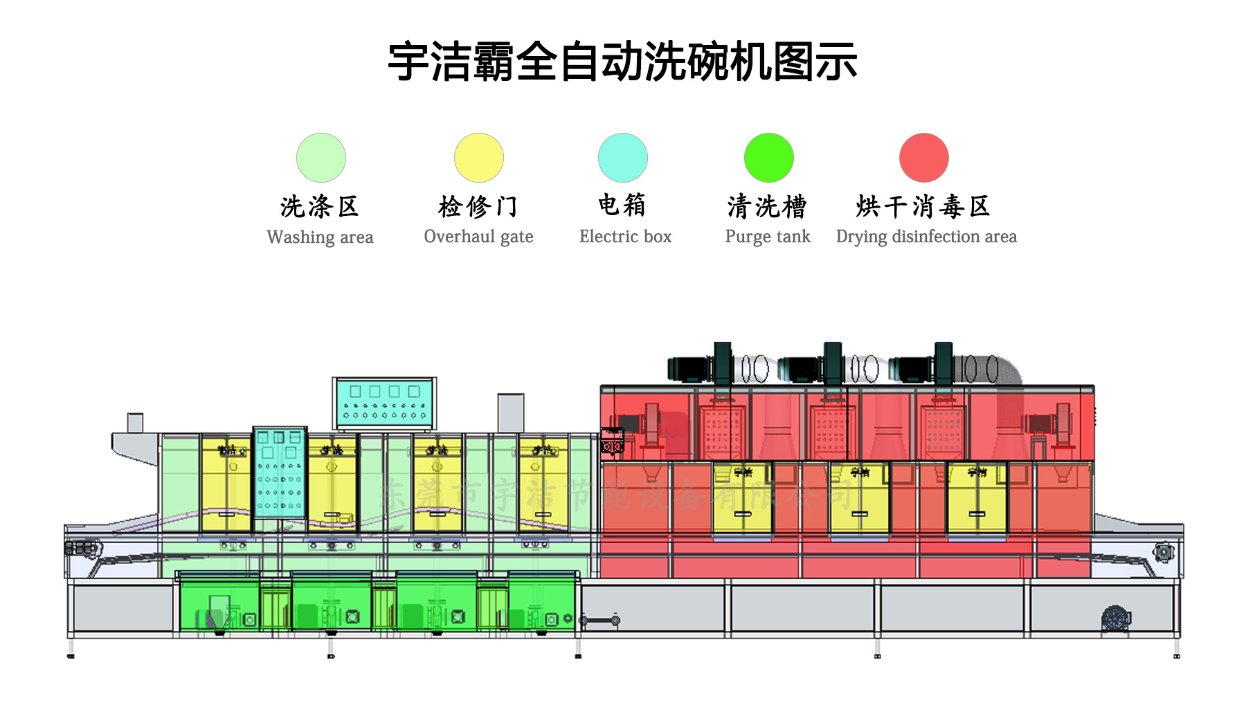 全自動(dòng)洗碗機(jī)圖示。0