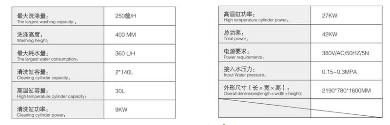 批量生產(chǎn) ECOLAB C250雙缸隧道洗碗機(jī) 通道式洗碗機(jī)