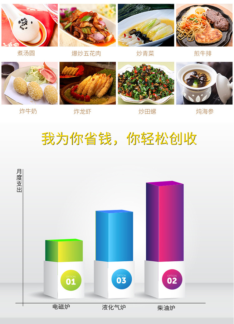 海智達(dá)商用電磁爐多頭8頭爐商用電磁煲仔爐八頭8眼煲湯爐電磁灶