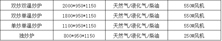 供應(yīng)燃氣雙眼大鍋灶，燃氣單頭大鍋灶，工廠食堂廚房設(shè)備廠家