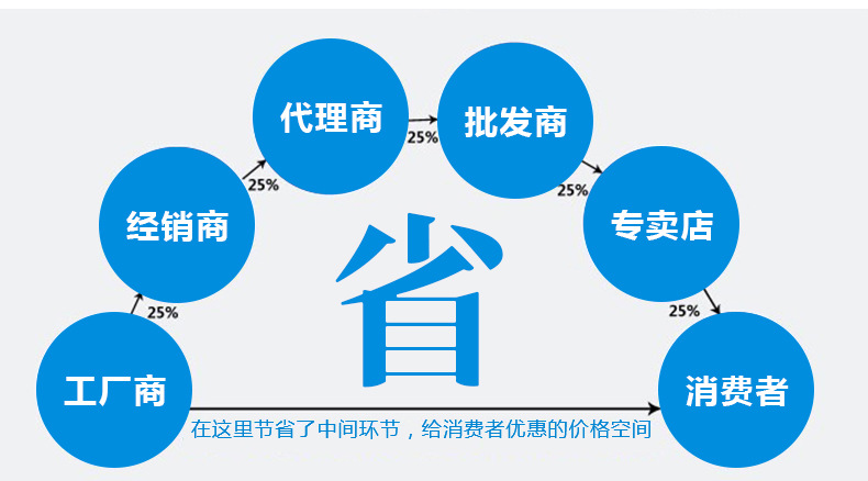 多功能環(huán)保生物油廣式單頭大鍋灶 學(xué)校廚房食堂節(jié)能商用大鍋灶