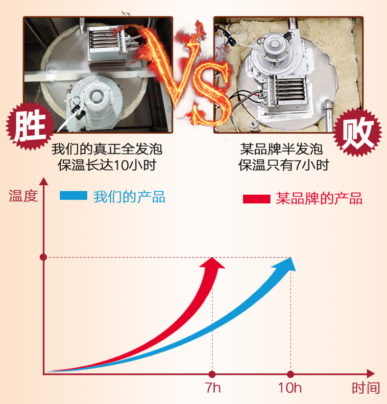 樂創(chuàng)煮面爐商用煮面桶燃?xì)饴槔睜C鍋雙層保溫節(jié)能湯面爐單頭湯粉爐