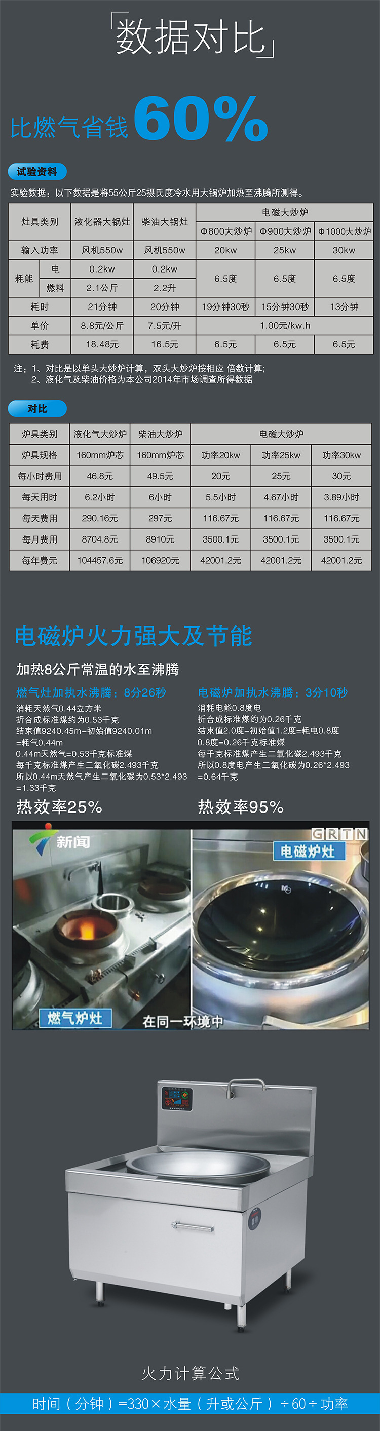 馳能大功率商用電磁大炒爐廠(chǎng)家批發(fā)食堂電磁大鍋灶單灶臺(tái)電磁炒灶