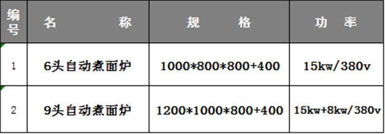 食堂節(jié)能大鍋灶單大鍋灶單頭電磁大鍋灶