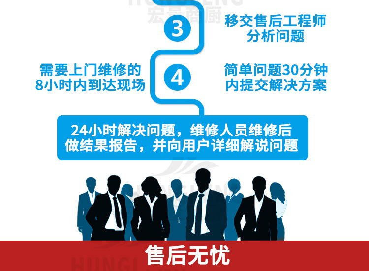 單炒單溫灶大鍋灶電磁雙頭大鍋灶食堂用大鍋灶