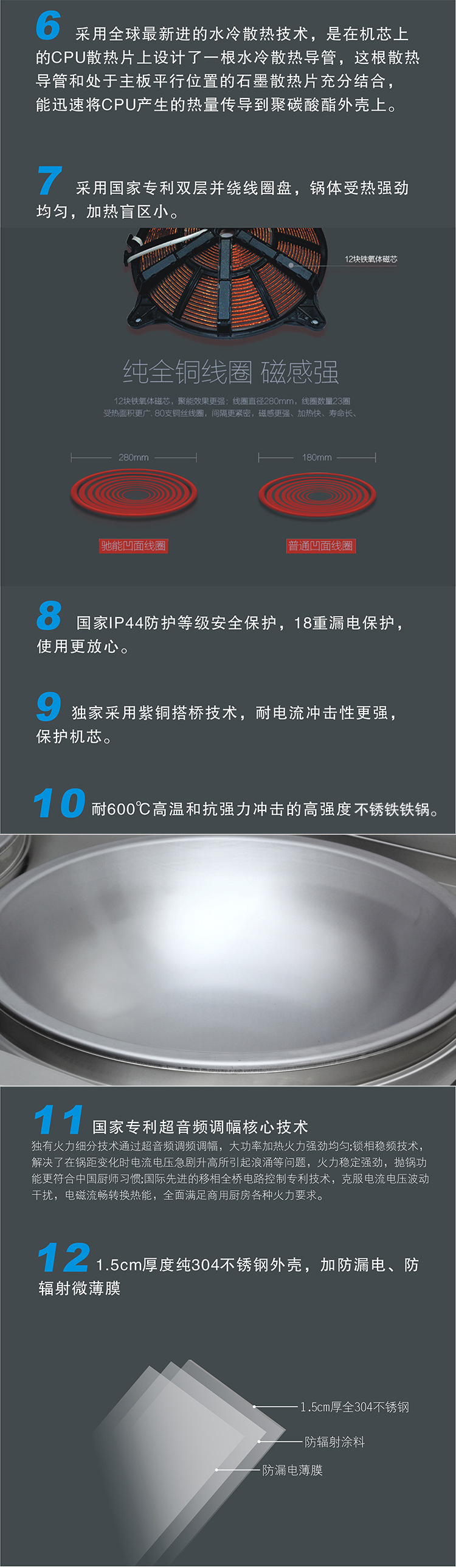 電磁爐商用電磁爐雙頭大型電磁鍋灶食堂飯?zhí)秒p眼電炒爐20kw大鍋灶