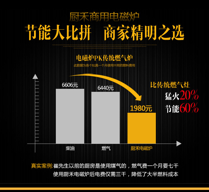 雙頭電磁大炒爐、1000大鍋灶、食堂專用電磁大鍋灶【廠家直銷】