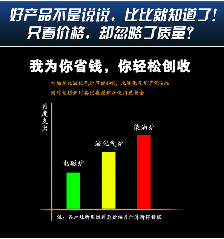 商用電磁炒灶/雙炒單水撐炒灶/微耗電商用灶、單頭單尾電磁爐