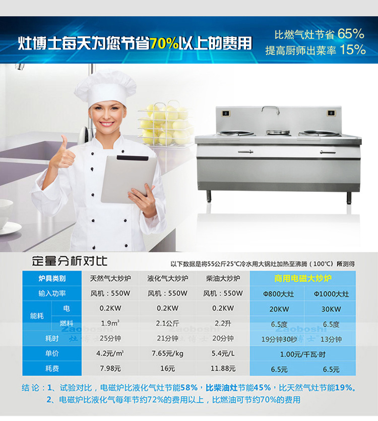 電磁雙炒單溫灶 雙眼電磁炒灶 電磁炒爐 雙頭單尾 不銹鋼廚房設(shè)備