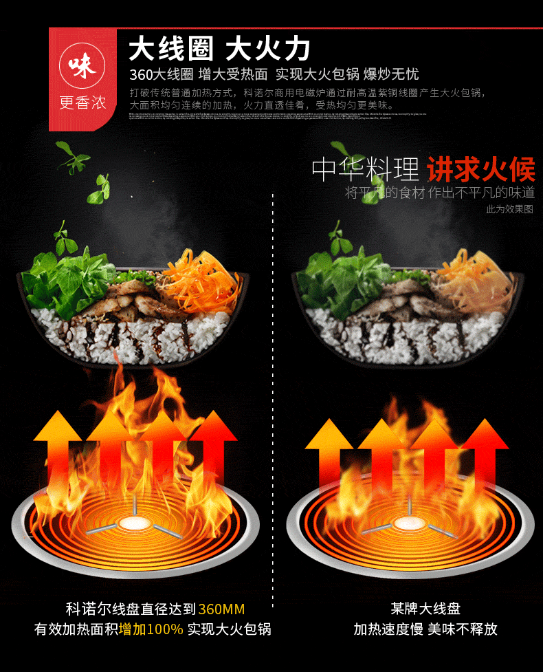 15KW大功率商用電磁爐灶單頭臺(tái)式電磁煲湯爐 節(jié)能不銹鋼矮湯爐