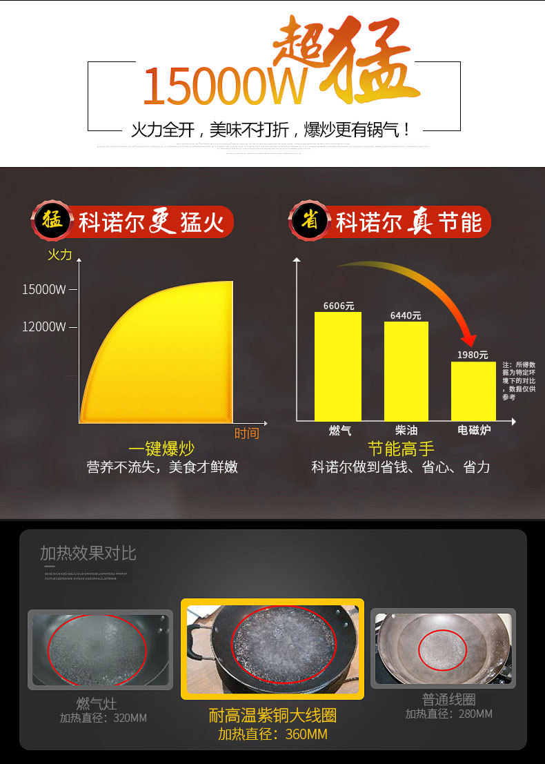 15KW大功率商用電磁爐灶單頭臺(tái)式電磁煲湯爐 節(jié)能不銹鋼矮湯爐