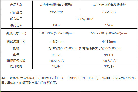 餐廳專用商用電磁爐單頭矮湯爐大功率不銹鋼廚房設(shè)備廠家直銷