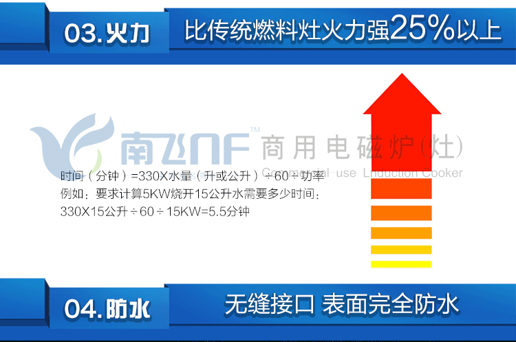商用電磁爐15kw 低湯爐單頭煲湯爐 灶具電磁爐廠家 特價聯(lián)保包郵