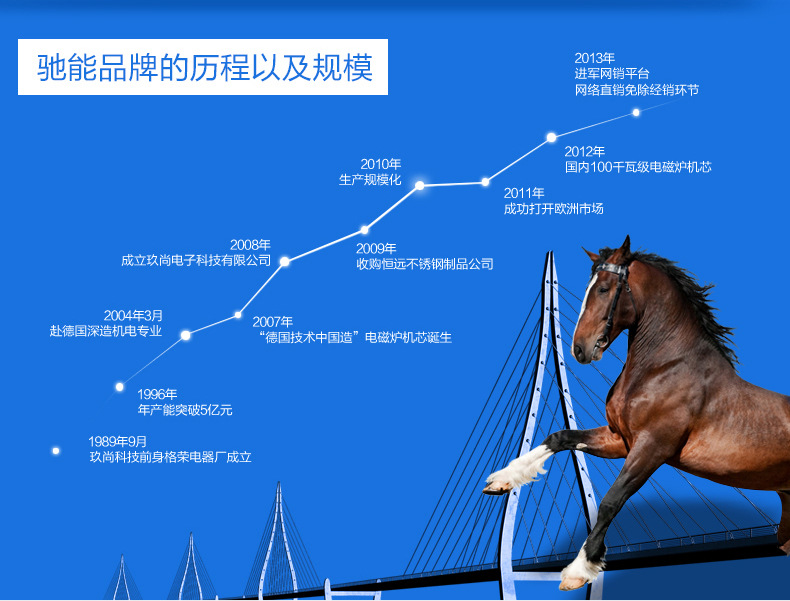 商用電磁爐12KW大功率單眼電磁煲湯爐平面臺式大電磁煲水爐批發(fā)價
