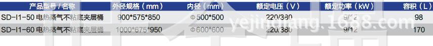 SD-I1-50可傾式電熱蒸氣不粘底夾層湯桶粥爐煲粥機(jī)熬粥爐熬湯爐