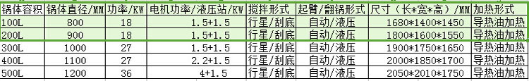 電加熱夾層鍋具 可傾式帶攪拌導(dǎo)熱油夾層鍋 廠家直銷(xiāo)環(huán)保炊事設(shè)備