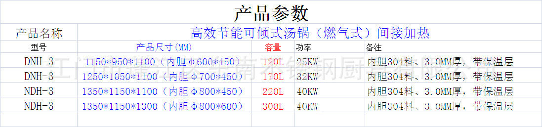 高效可傾式燃?xì)鉁噱?燃?xì)馐脚胗迷O(shè)備 蒸汽夾層鍋