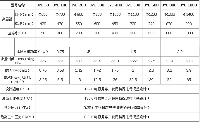 廠家直銷不銹鋼夾層鍋、可傾式夾層鍋、電加熱夾層鍋 熬糖炒醬鍋
