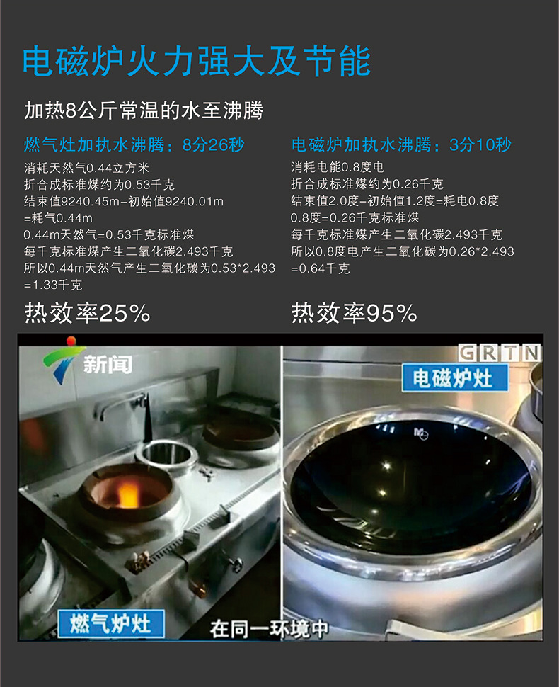 家用電磁爐5kw臺(tái)式旋鈕平爐商用電磁煲湯爐大功率商用電磁爐220v