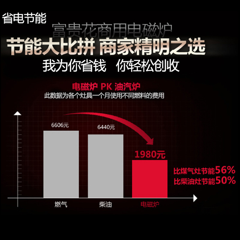 廠家直銷商用電磁爐5000W凹面大功率猛火爆炒爐臺(tái)式節(jié)能5KW電磁灶
