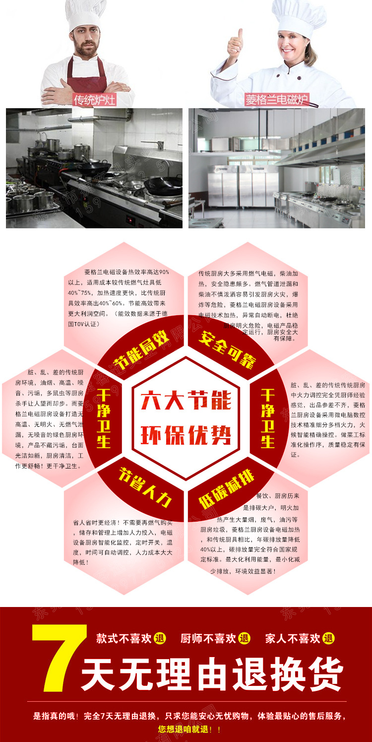 單頭單尾拋炒電磁爐詳情頁(yè)_10