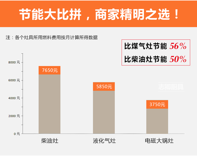 臺(tái)式凹形爐大功率電磁爐商用炒爐酒店用品6/8/12/15KW