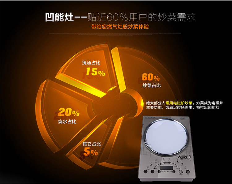 凹面臺式觸摸電磁爐 商用凹面大功率電磁爐 火鍋環(huán)保節(jié)能電磁爐