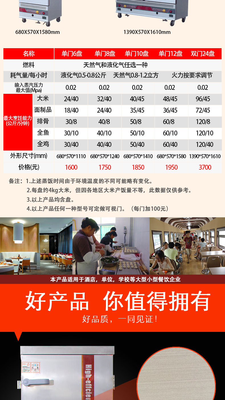 批發(fā)商用食堂單門(mén)6盤(pán) 12盤(pán) 燃?xì)庖夯瘹庹麸埞?不銹鋼蒸飯車(chē)蒸飯機(jī)