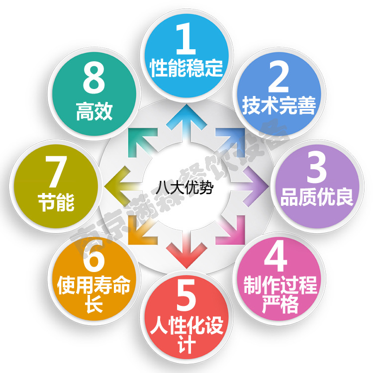 八大優(yōu)勢(shì)-1